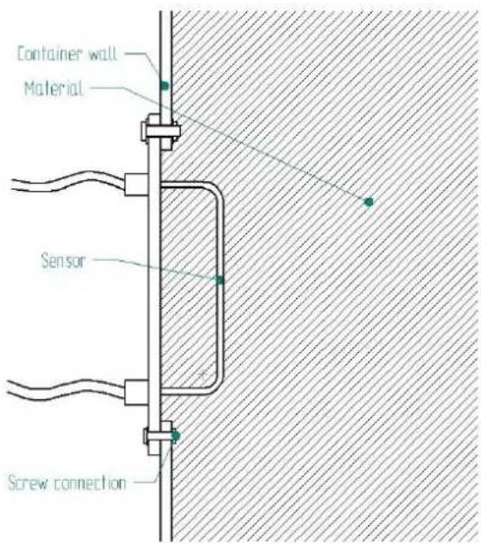 PCE Instruments MWM 200 - Instalación con tornillos - 2
