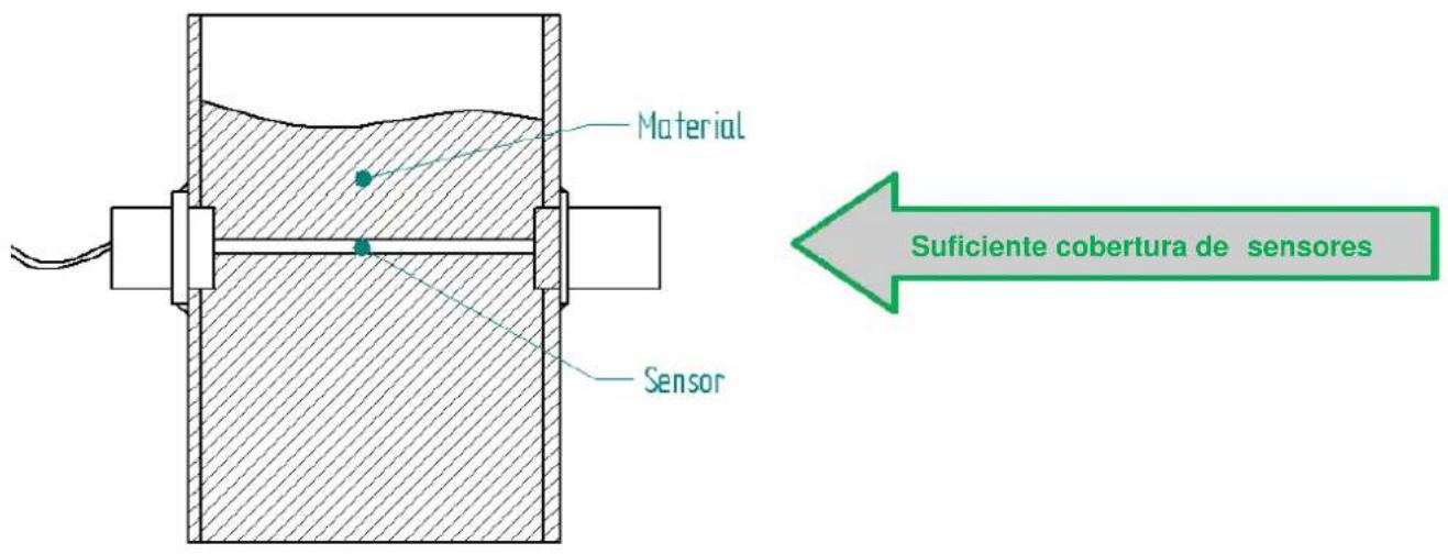 Material Sensor Suficiente cobertura de sensores