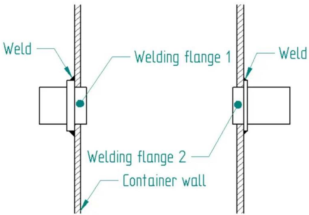 Weld Weld flange 1 Weld flange 2 Container wall