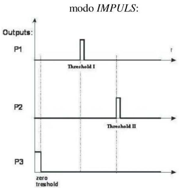 PCE Instruments TB 30C - - thr - 2