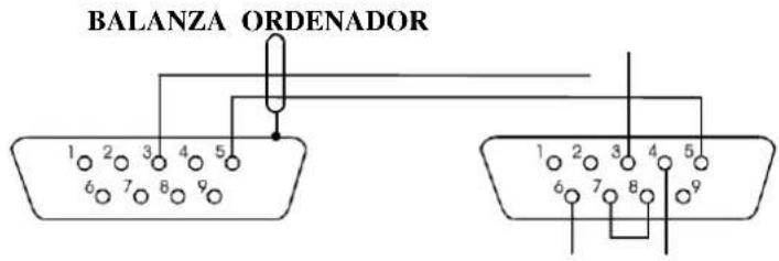 BALANZA ORDENADOR 1 2 3 4 5 6 7 8 9 1 2 3 4 5 6 7 8 9