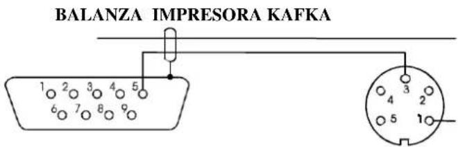 BALANZA IMPRESORA KAFKA 1 2 3 4 5 6 7 8 9 3 4 2 5 1
