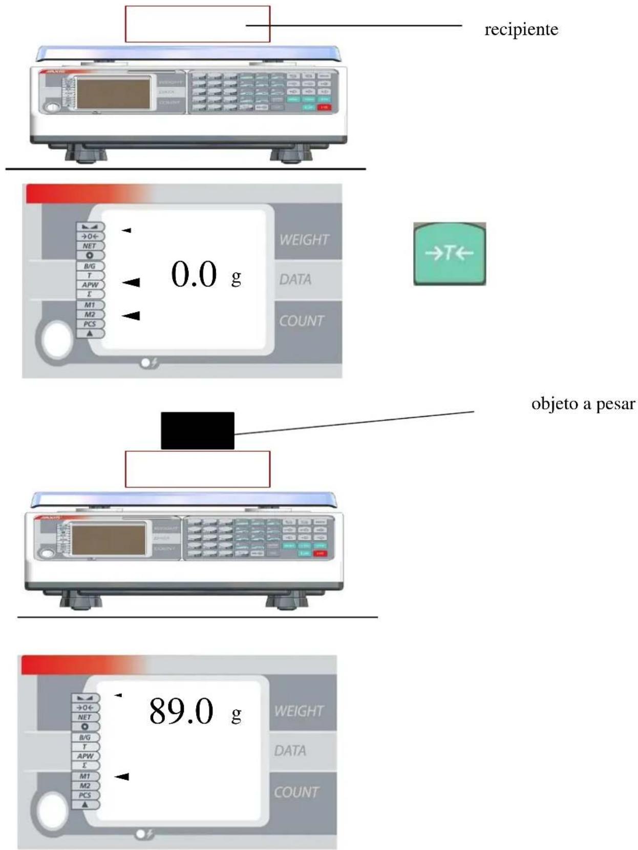 recipiente 0.0 g →O← NET B/G T APW Σ M1 M2 PCS + OBJECTOR →T← objeto a pesar 89.0 g →O← NET B/G T APW Σ M1 M2 PCS + OBJECTOR →T← DATA COUNT