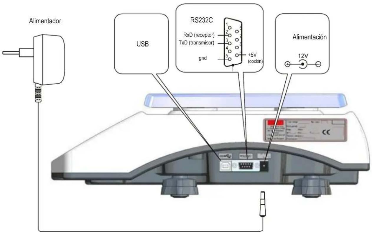 Alimentador USB RS232C RxD (receptor) TxD (transmisor) gnd +5V (opción) Alimentación 12V
