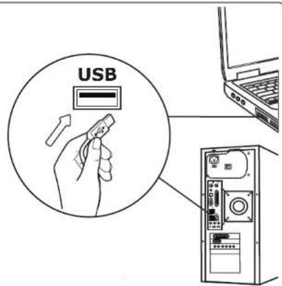USB
