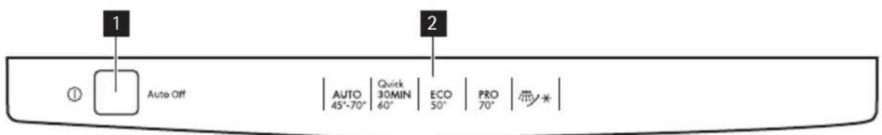 1 Auto Off AUTO | Quick | ECO | PRO | 45°-70° 60° 50° 70°