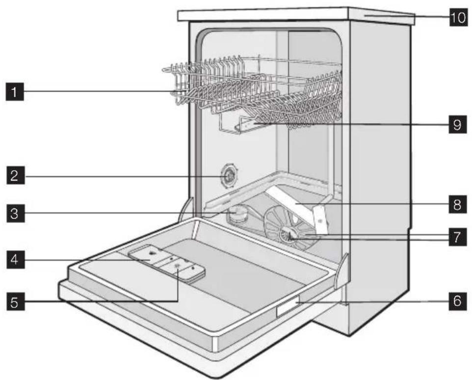 AEG F 55410 W - DESCRIEREA PRODUSULUI - 1