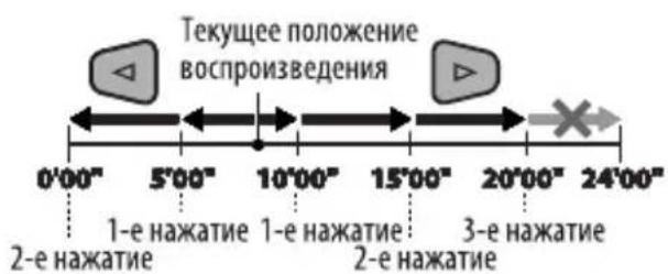 JVC KD-DV6405 - 17\* Кнопки △/▽ - 1