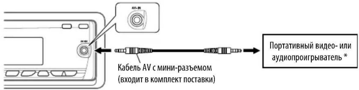 JVC KD-DV6405 - Подключение внешнего устройства к входному разъему AV-IN - 1