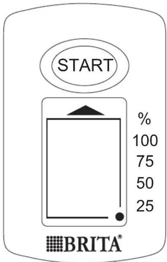 START % 100 75 50 25 BRITA®