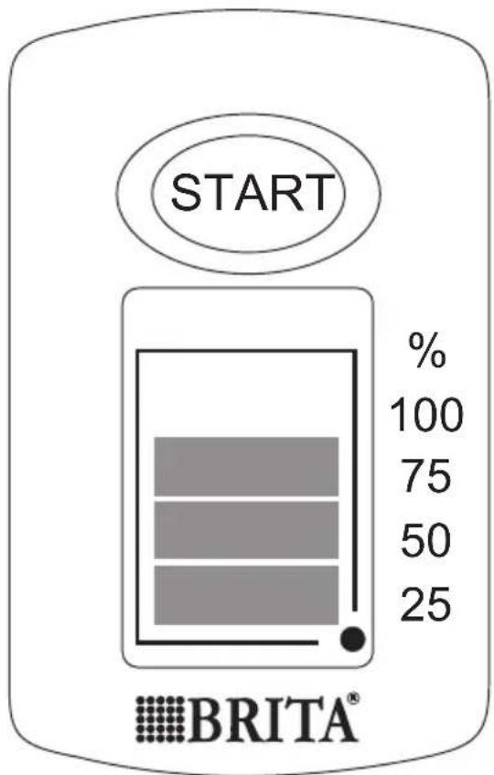 START % 100 75 50 25 BRITA®