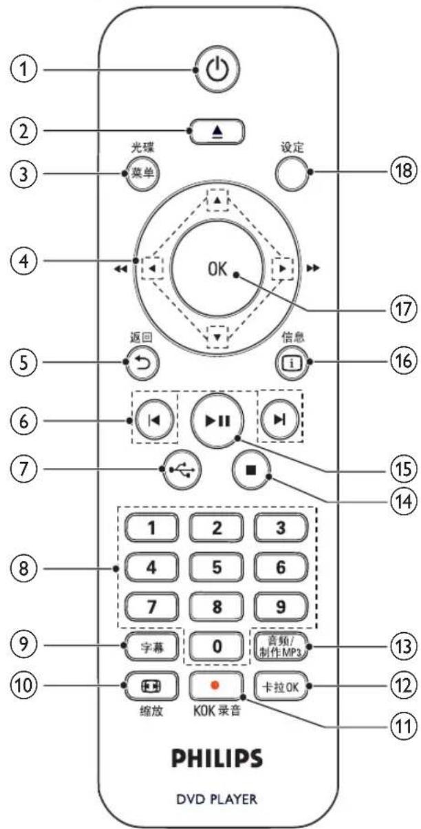 ① ② ③ ④ ⑤ ⑥ ⑦ ⑧ ⑨ ⑩ PHILIPS DVD PLAYER 光碟 菜单 设定 OK 返回 信息 1 2 3 4 5 6 7 8 9 字幕 0 音频/ 制作MP3 缩放 KOK录音 卡拉OK 18 17 16 15 14 13 12 11