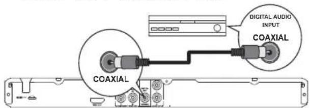 COAXIAL DIGITAL AUDIO INPUT COAXIAL