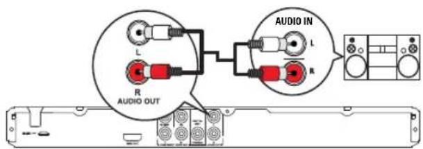 AUDIO OUT L R AUDIO IN L R