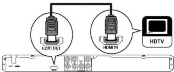 HDMI OUT HDMI IN HDTV