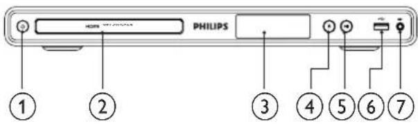 PHILIPS ① ② ③ ④ ⑤ ⑥ ⑦