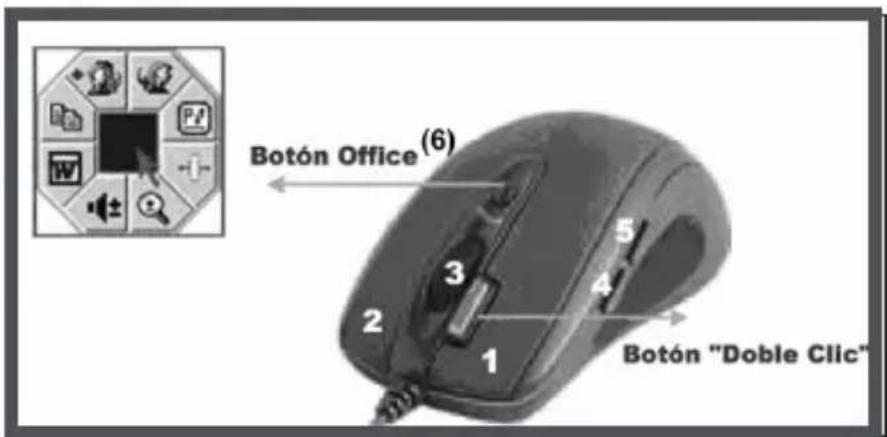 Botón Office (6) Botón "Doble Clic"