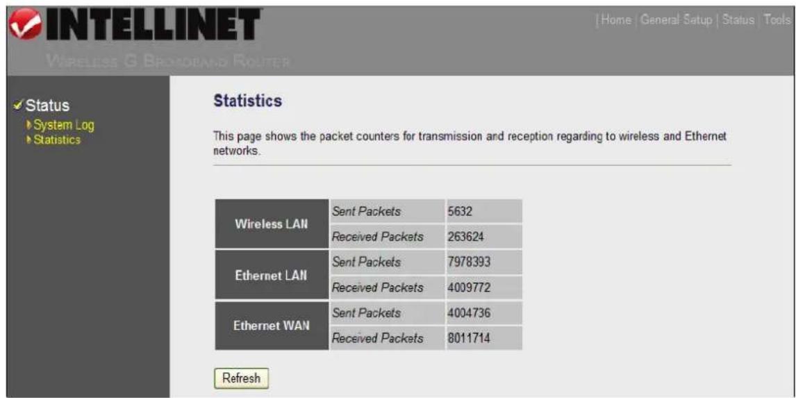 Intellinet Wireless G 4-Port Router 524636 - Statistics - 1