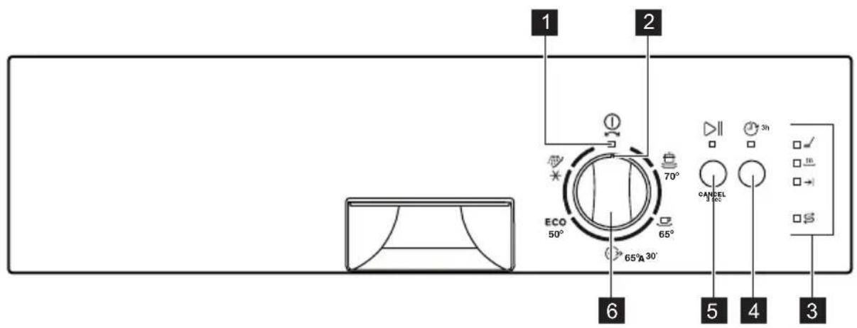 ZANUSSI ZDN11001XA - Panoul de comandă - 1