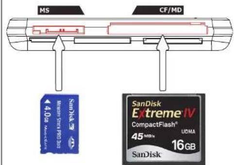 MS CF/MD 4.0a SanDisk Mean-StdTM/PROJmm SanDisk Extreme IV CompactFlash® 45 MB UDMA 16GB SanDisk
