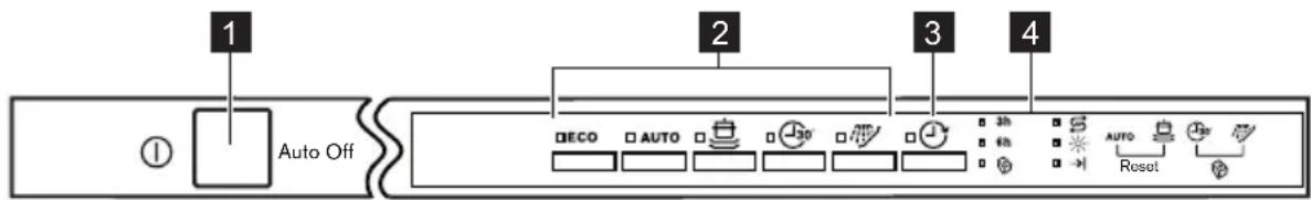 1 Auto Off 2 3 4 DECO AUTO 3h AUTO Reset