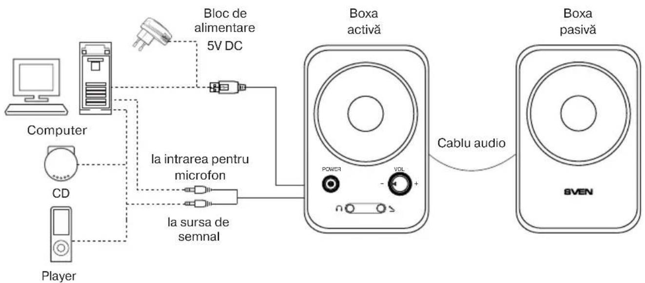 Sven 247 - Conectarea SBM - 2