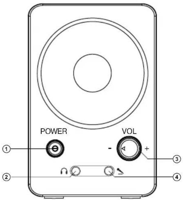 POWER VOL ① ② ③ ④