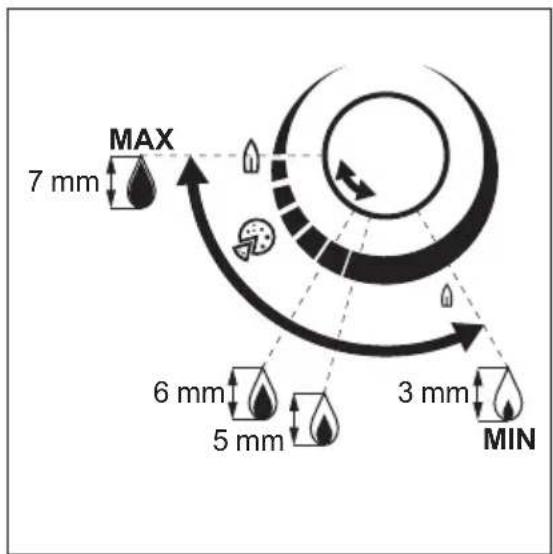 MAX 7 mm 6 mm 5 mm 3 mm MIN