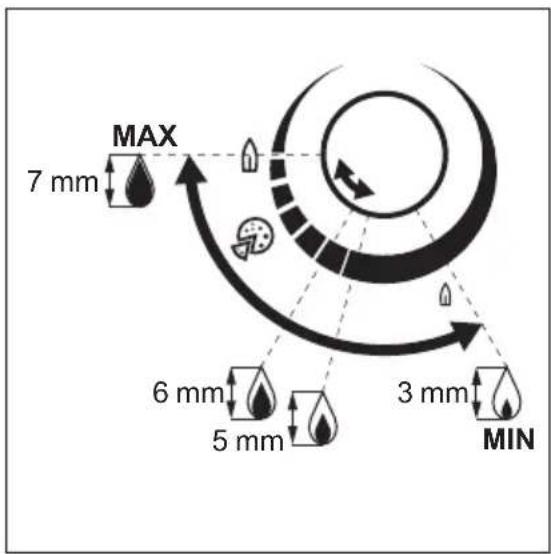 MAX 7 mm 6 mm 5 mm 3 mm MIN