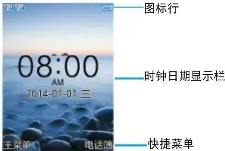 08:00 AM 2014-01-01 三 主菜单 电话簿 图标行 时钟日期显示栏 快捷菜单