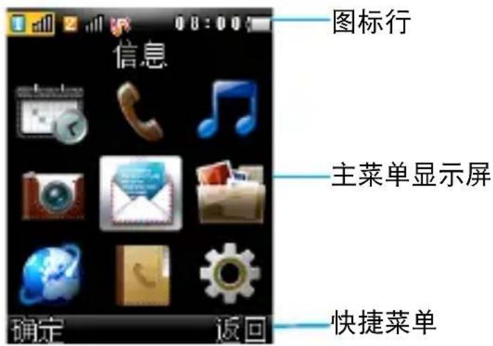 图标行 信息 主菜单显示屏 快捷菜单 确定 返回
