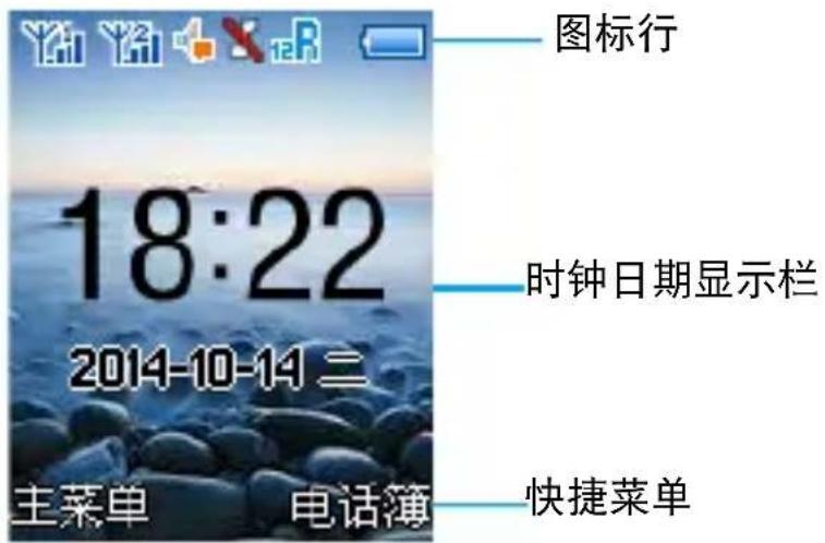 图标行 18:22 时钟日期显示栏 2014-10-14 三 主菜单 电话簿 快捷菜单