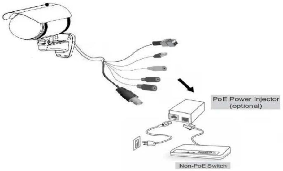 LEVELONE FCS-5044 - ● Using a non-PoE switch - 1