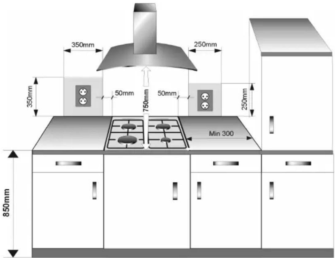 Hansa BHGI62100020 - Instalarea plitei: - 1