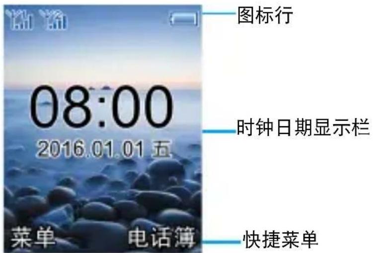 08:00 2016.01.01 五 菜单 电话簿 图标行 时钟日期显示栏 快捷菜单