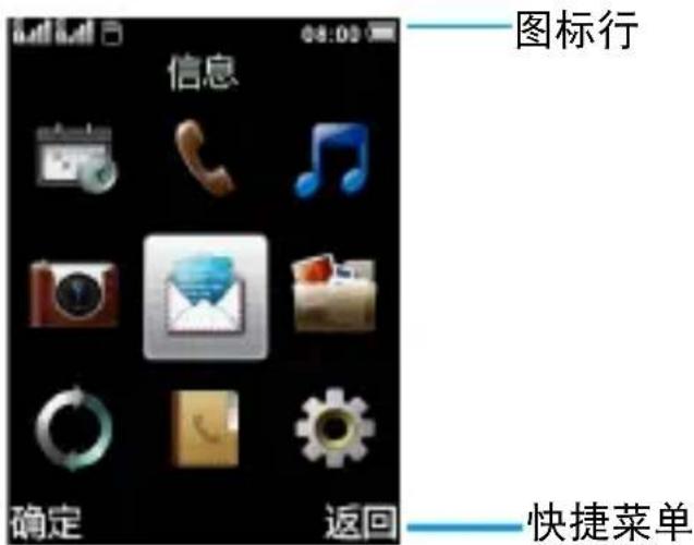 图标行 信息 确定 返回 快捷菜单