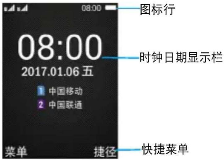08:00 08:00 图标行 时钟日期显示栏 2017.01.06 五 ① 中国移动 ② 中国联通 菜单 捷径 快捷菜单