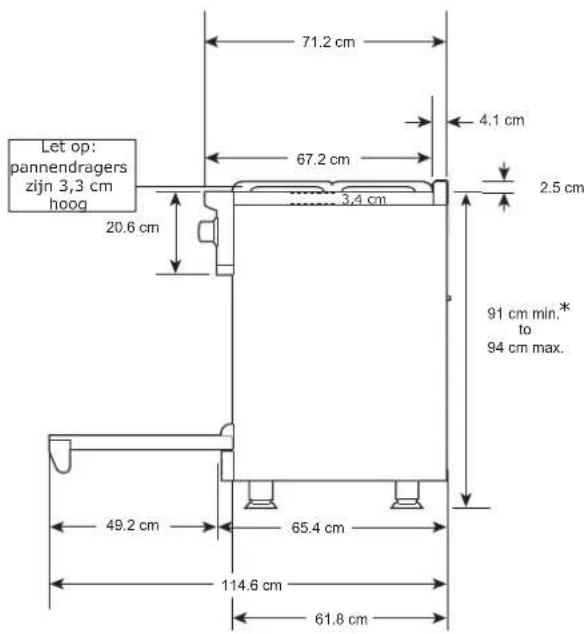 Let op: pannendragers zijn 3,3 cm hoog 71.2 cm 4.1 cm 67.2 cm 2.5 cm 3,4 cm 20.6 cm 91 cm min.* to 94 cm max. 49.2 cm 65.4 cm 114.6 cm 61.8 cm