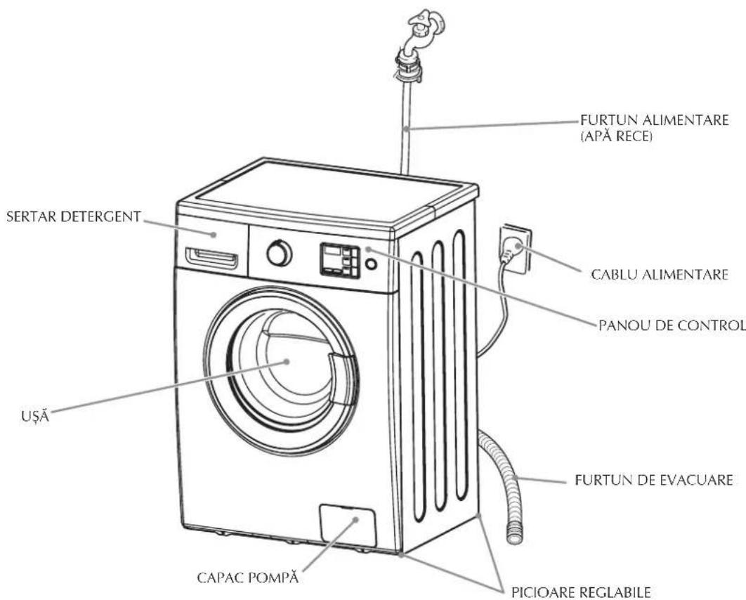 FURTUN ALIMENTARE (APÄ RECE) SERTAR DETERGENT CABLU ALIMENTARE PANOU DE CONTROL USÄ FURTUN DE EVACUARE CAPAC POMPÄ PICIOARE REGLABILE
