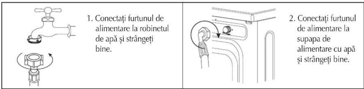 1. Conectați furtunul de alimentare la robinetul de apă și strângeti bine. 2. Conectați furtunul de alimentare la supapa de alimentare cu apă și strângeti bine.