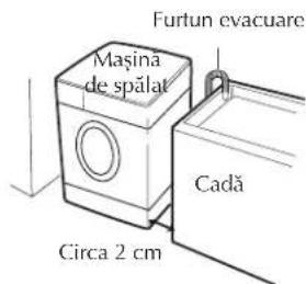 Furtun evacuare Maşina de spălat Circa 2 cm Cadă