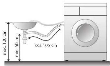 max. 100 cm min. 60cm cca 105 cm