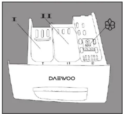 DAEWOO DWD-FI2011 - SERTARUL PENTRU DETERGENT - 1