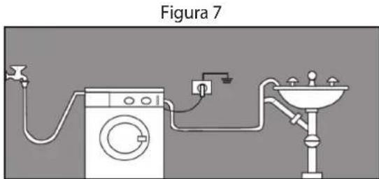 Figura 7