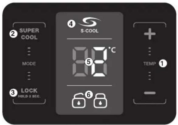 ② SUPER COOL ... MODE ... ③ LOCK HOLD 3 SEC. ④ S-COOL 88°C ⑤ TEMP ⑥