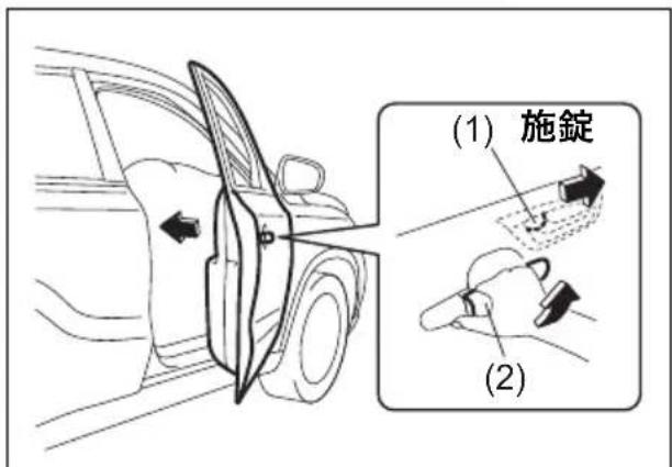 (1) 施錠 (2)