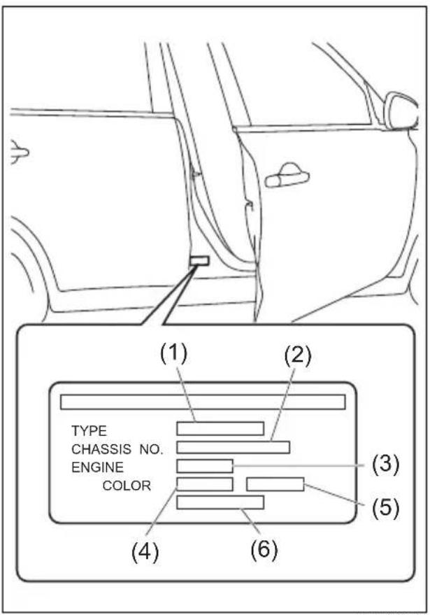 (1) (2) TYPE CHASSIS NO. ENGINE COLOR (3) (4) (5) (6)