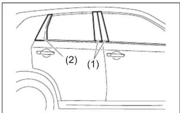 (2) (1)