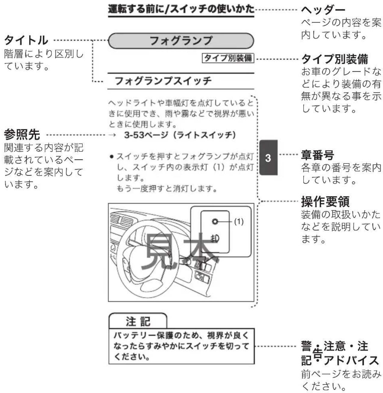 SUZUKI Escudo (2016) - 本書の見かた - 1
