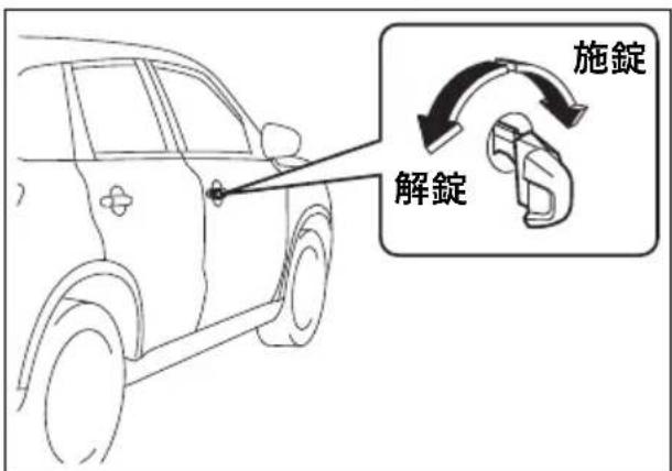 施錠 解錠